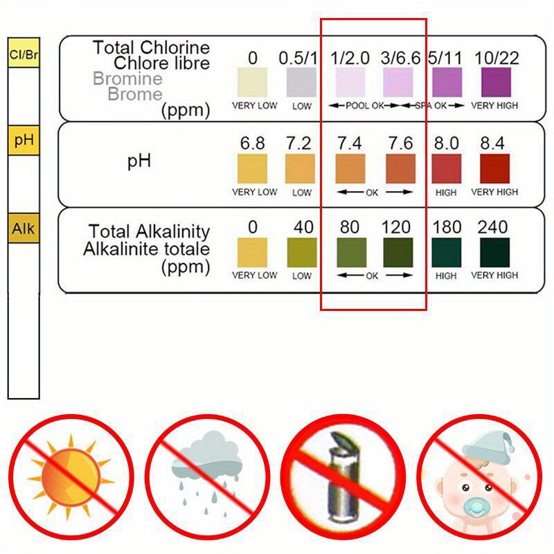 3 で 1 テスト紙塩素浸漬ホットタブ PH テストスパスト - Marine Aquarium Bacteria のレビューと価格