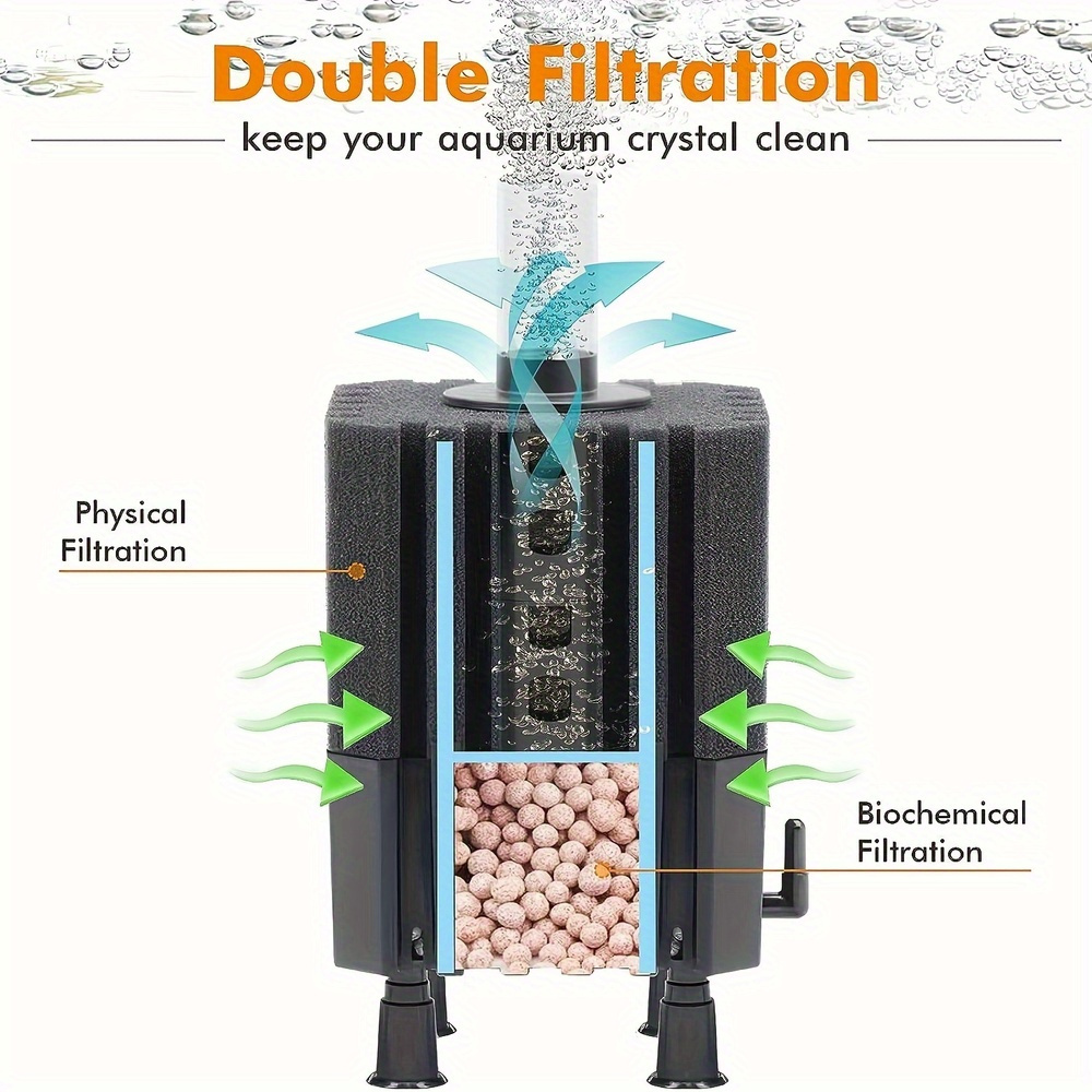 水の妖精フィルター水族館スポンジフィルター静かな水槽フィルタ - Marine Aquarium Bacteria のレビューと価格